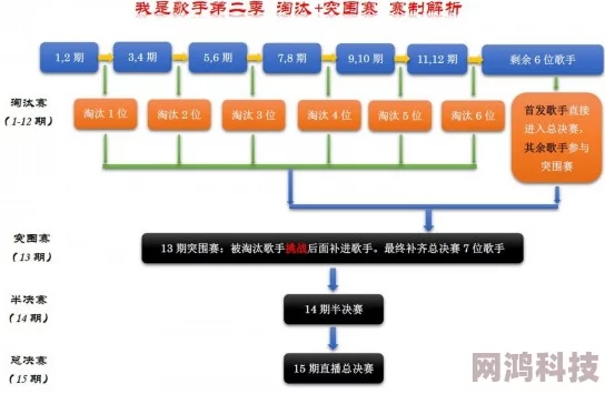 揭秘BO1赛制规则新变动：爆料称将引入即时复活机制，提升比赛激烈度！