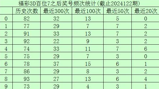 3d所有试机号网友热议号码走势预测分析仅供参考理性看待