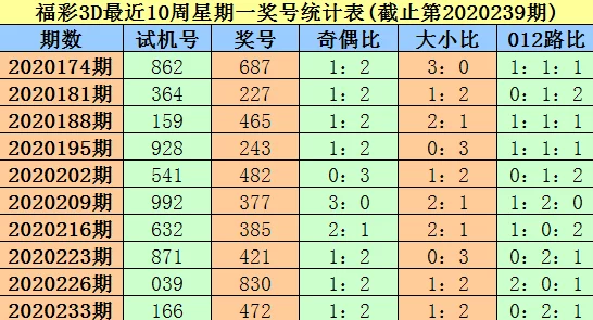 3d所有试机号网友热议号码走势预测分析仅供参考理性看待