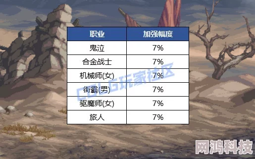 DNF最新爆料：揭秘定位赛机制，哪个模式才是你的段位起点？