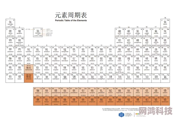 锕锕锕锕锕锕锕元素周期表中锕系元素的放射性与应用探索