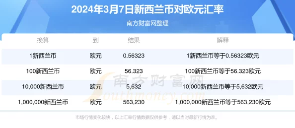 三角洲行动2024年11月最新兑换码独家爆料