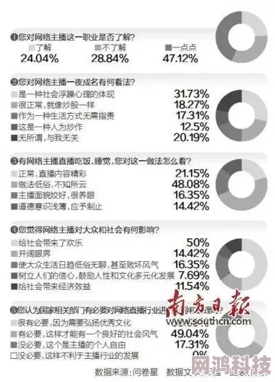 男人爱看的网站充斥低俗内容浪费时间影响身心健康