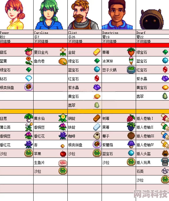 星露谷物语：揭秘偶数年秋季14日获取黑莓脆皮饼配方攻略