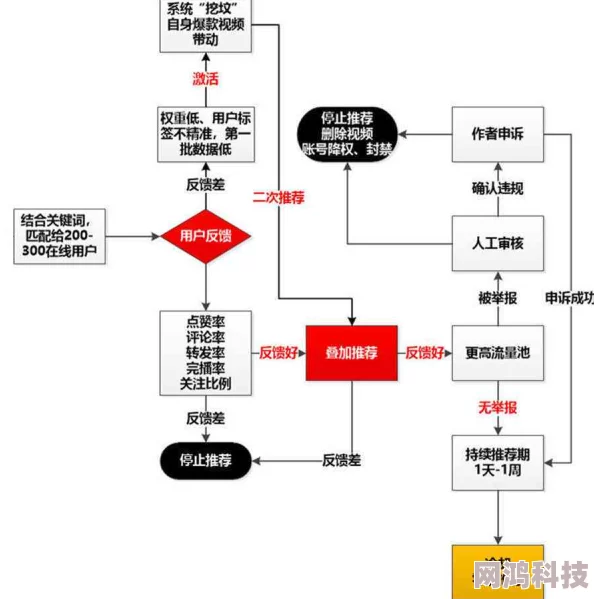 玖草视频平台内容生态及合规性分析