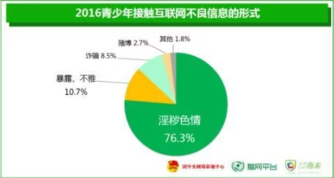 麻豆网站网友称内容低俗传播不良信息影响青少年