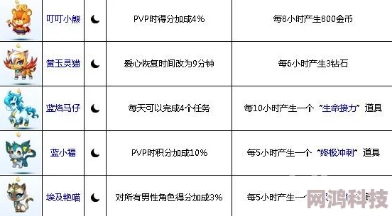 天天酷跑爆料：森林之速全面解析，A级宝物属性及获取图鉴详解