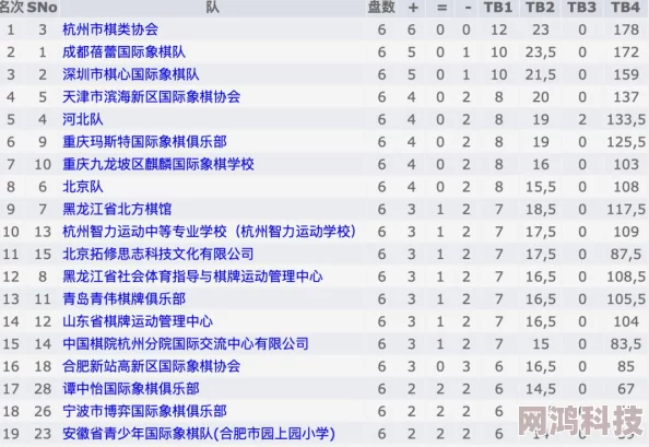 2024年必玩！好玩的棋类游戏大盘点及耐玩手游爆料