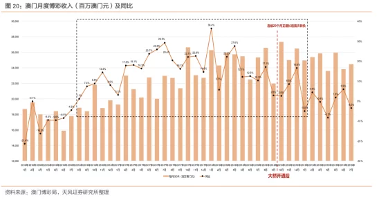 马会传真澳门免费资料十年准确性存疑，资料陈旧，缺乏权威性，用户需谨慎参考