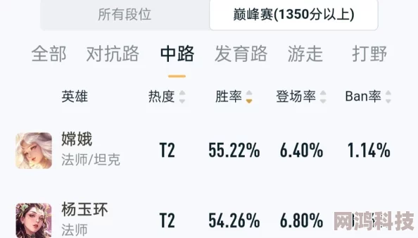 王者荣耀高手揭秘：选择分路技巧与最新版本爆料信息