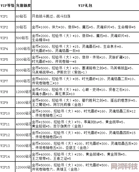 功夫熊猫手游VIP价格表全揭秘：各等级特权价目与充值爆料