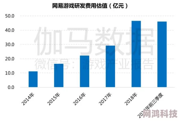 边摸边做探索实践中不断优化迭代提升效率