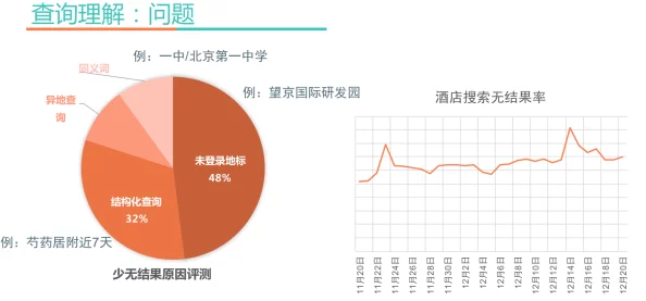 边摸边做探索实践中不断优化迭代提升效率