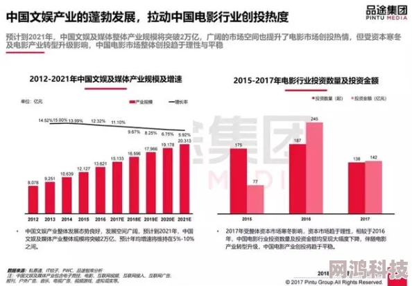 澳门三级影片分级制度的演变及对当地电影产业的影响