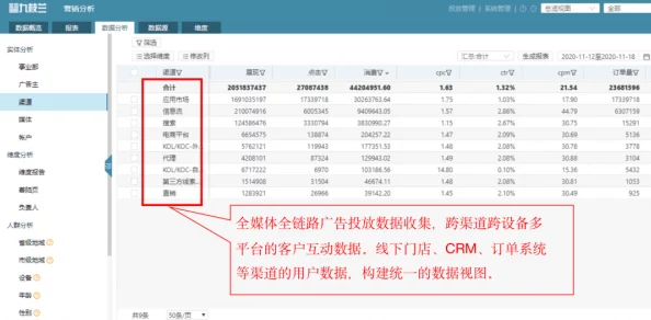 成免费CRM直接看内部人士爆料功能待完善用户体验褒贬不一