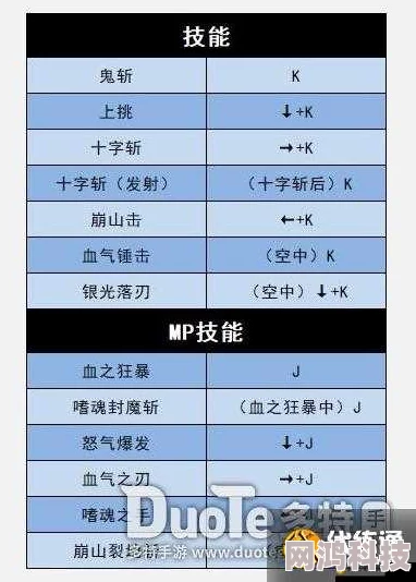 地下城与勇士：揭秘鬼剑士技能快捷键操作指南爆料