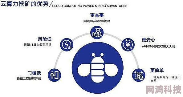 挖矿云服务器高耗能不稳定风险大算力下降维护成本高