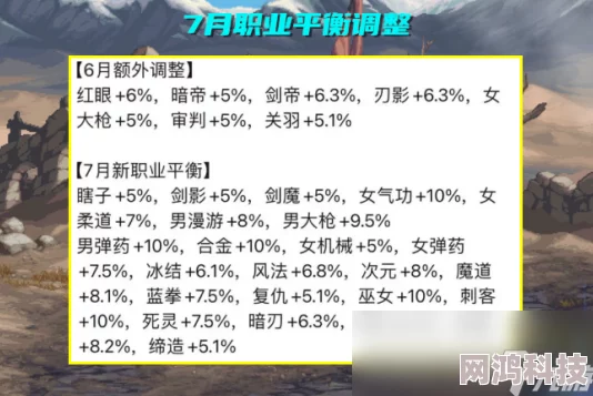 DNF爆料：揭秘哪些职业依赖平砍输出登顶2024版本