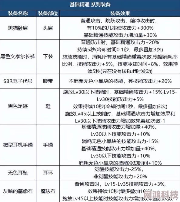 DNF最新爆料：深度解析各职业附加属性，揭秘哪个才是最优选！