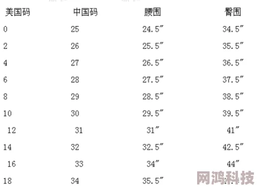 美国码和中国码的对比服装鞋帽尺码差异大海淘需谨慎