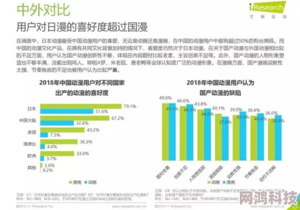 欧美日韩免费资源差异化分析及用户观看偏好调查报告