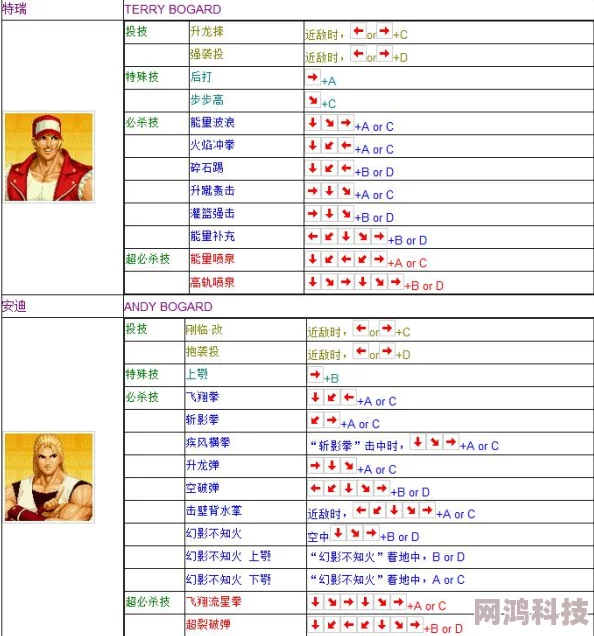 拳皇97爆料：揭秘太阳神角色真实身份，竟是他！