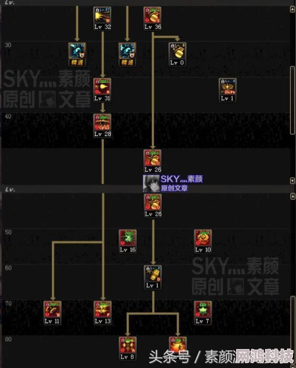 DNF新版本爆料：弹药专家必点技能与加点攻略详解