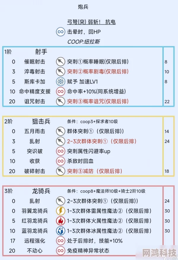 《暗喻幻想 ReFantazio》炮兵阿基态三阶段特点及强力技能爆料