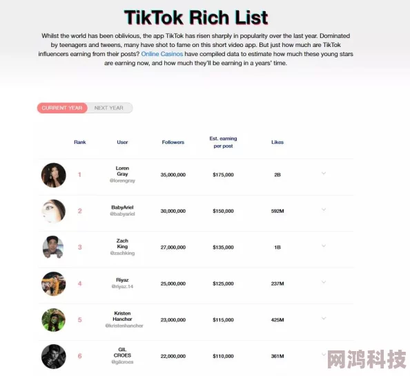 tiktok怎么下载国际版解锁全球精彩内容畅享更多乐趣