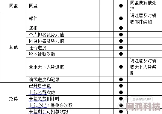 率土之滨520活动开启时间爆料及详细安排介绍