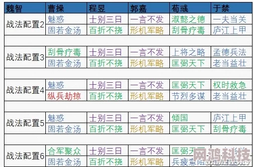 三国志战棋版S2赛季休整军势战法获取全攻略爆料