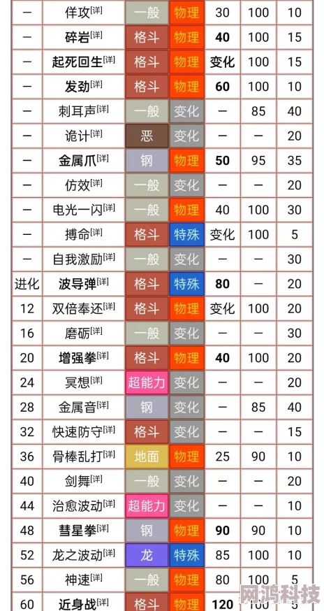 宝可梦大集结段位等级全面划分及晋升攻略爆料