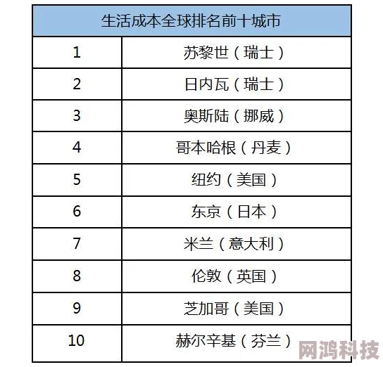 日本一线和三线区别生活成本差好多节奏也完全不一样