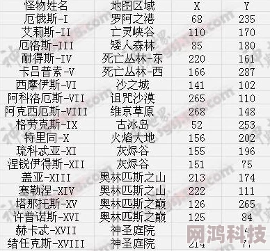 七日世界1.3版本爆料：脚印寻踪异常点最新坐标揭秘！