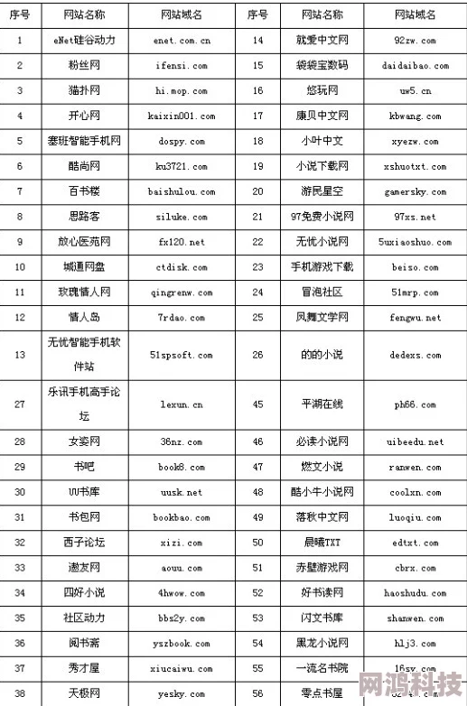 欧美四虎精品二区免费据称传播非法内容已被多家网络安全机构标记