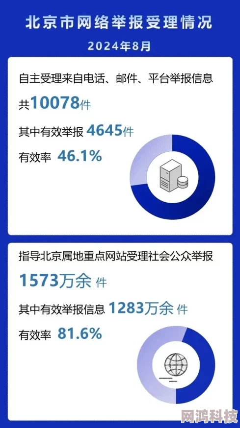 精品视频一区二区三区四区内容低俗传播不良信息已被举报