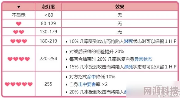 宝可梦朱紫爆料：全面解析友好值（亲密度）提升方法