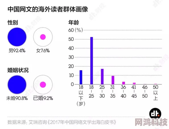 一耽耽美文化现象及其对青少年群体审美取向和情感认知的影响探索