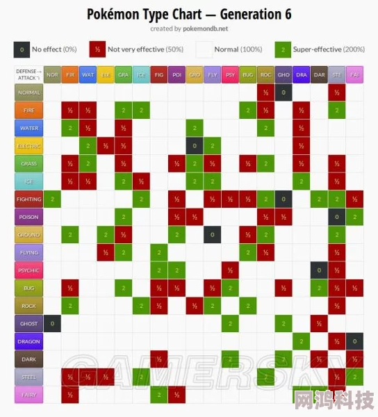 宝可梦TCGP全新爆料：深入解析属性克制系统变革