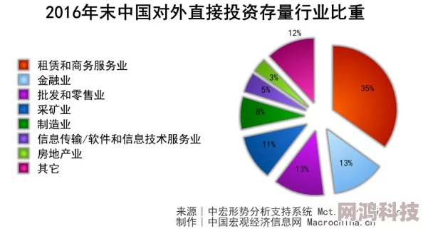 走眼网风险与机遇并存的另类投资平台探索分析