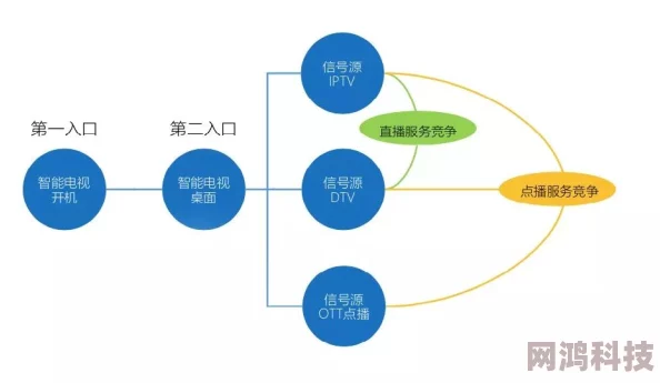 走眼网风险与机遇并存的另类投资平台探索分析