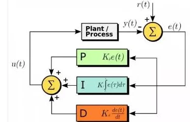 更号新算法提升计算效率和精度适用于复杂数学模型