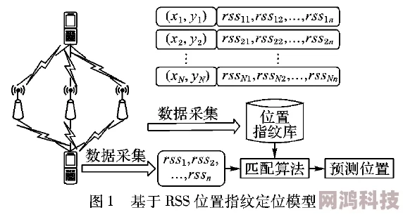 更号新算法提升计算效率和精度适用于复杂数学模型