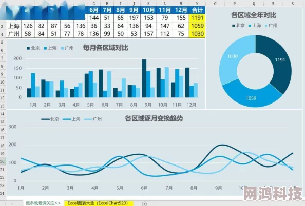 538视频为什么多维度数据可视化呈现为何如此吸引人