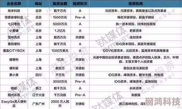 亚洲无人区码一码二码三码的特点因其无需注册使用方便快捷从而备受欢迎