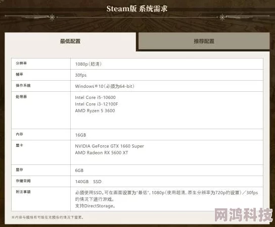 怪物猎人荒野配置要求曝光：最低GTX 1660 Super，推荐RTX系列显卡