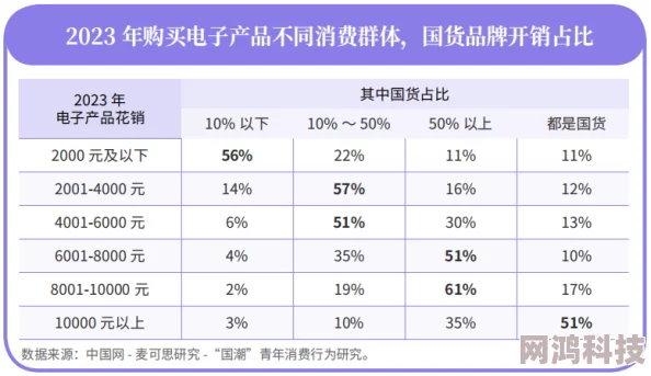 国产精品999以其贴近生活和实用价值为什么越来越受欢迎