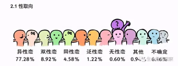 性爱直播为什么展现多元性取向满足好奇心为何探索不同体验