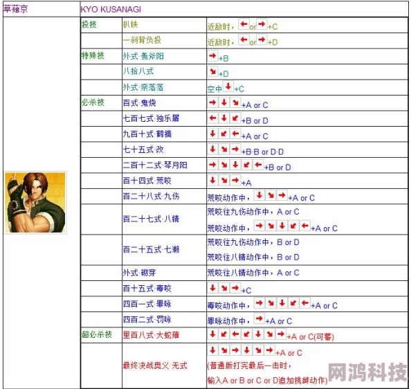 97拳皇人物连招揭秘：哪些角色更易上手且连招更炫酷？