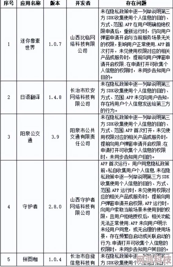 为何引发关注91国精产品自偷自偷2023可能是因为它涉及到隐私和伦理的争议